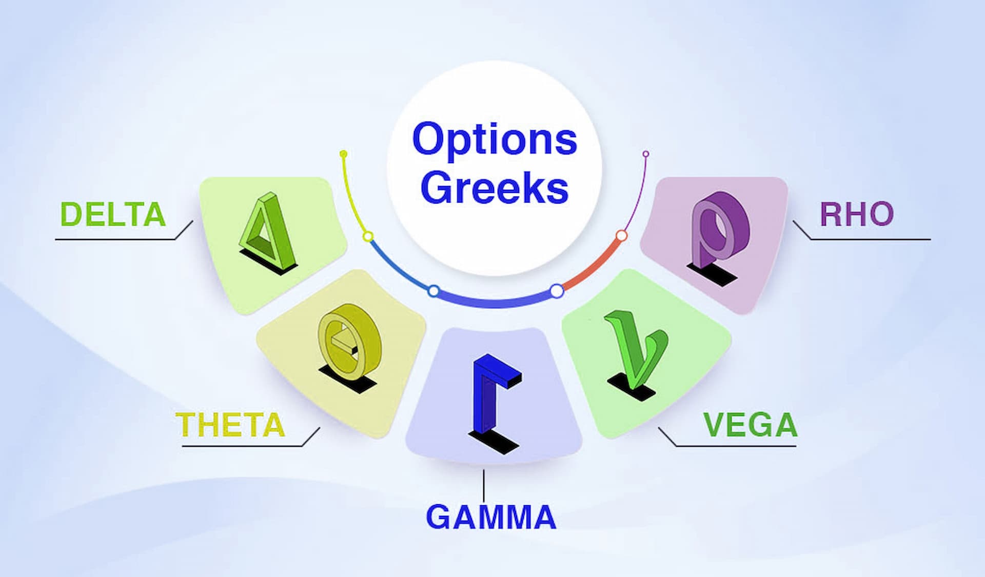 Understanding and Implementing Options Greeks in Trading