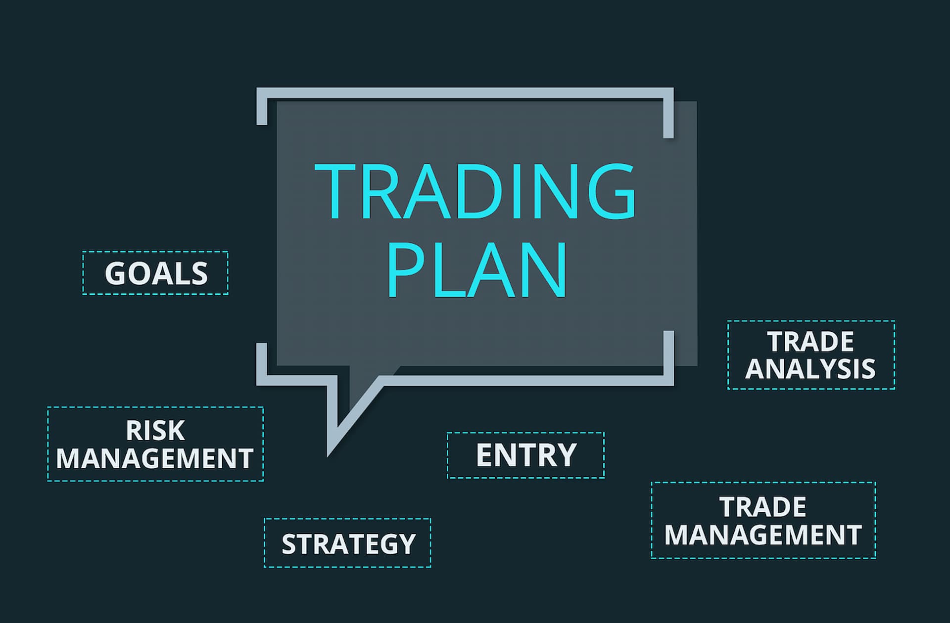 The Importance of a Trading Plan