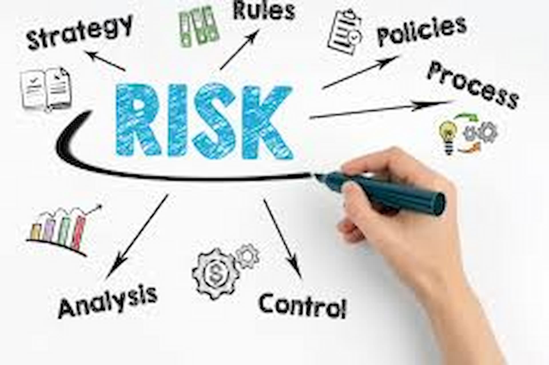 Advanced Risk Management Strategies