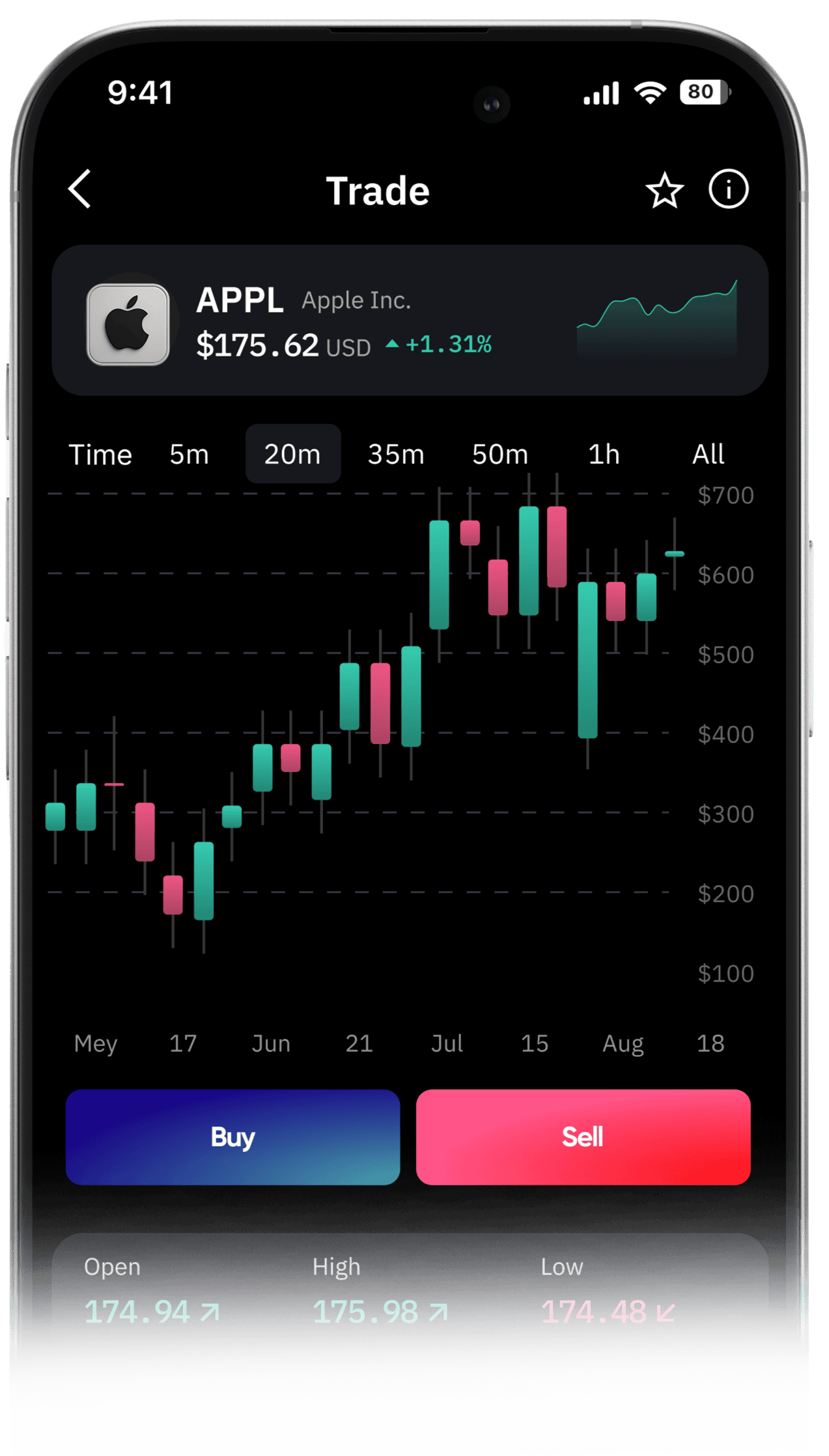 Trading Step 01